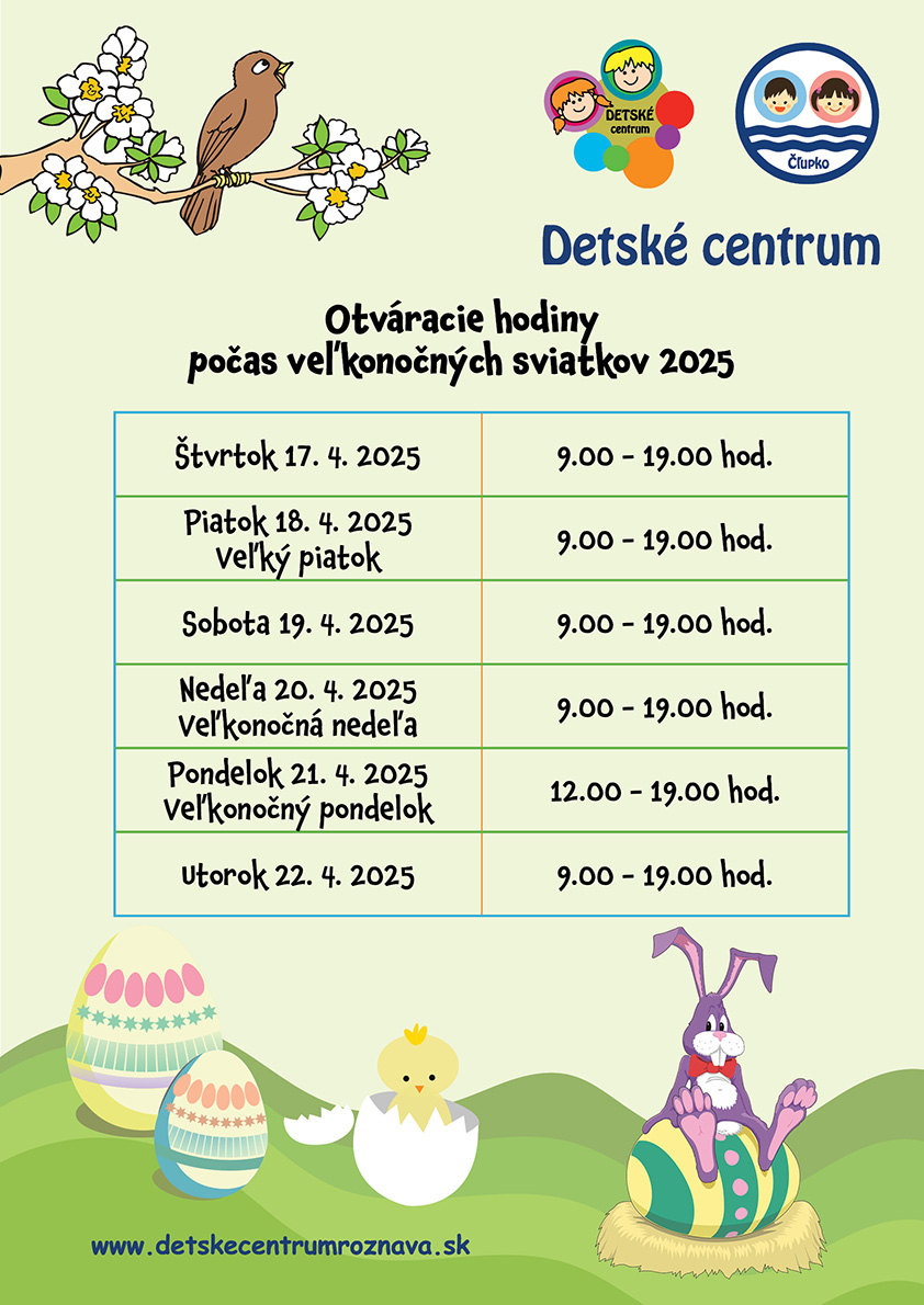 Otváracie hodiny počas veľkonočných sviatkov 2025